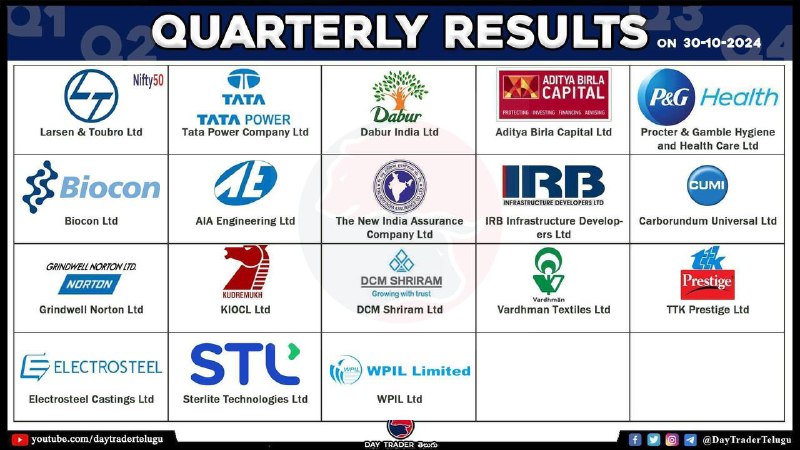Today Results