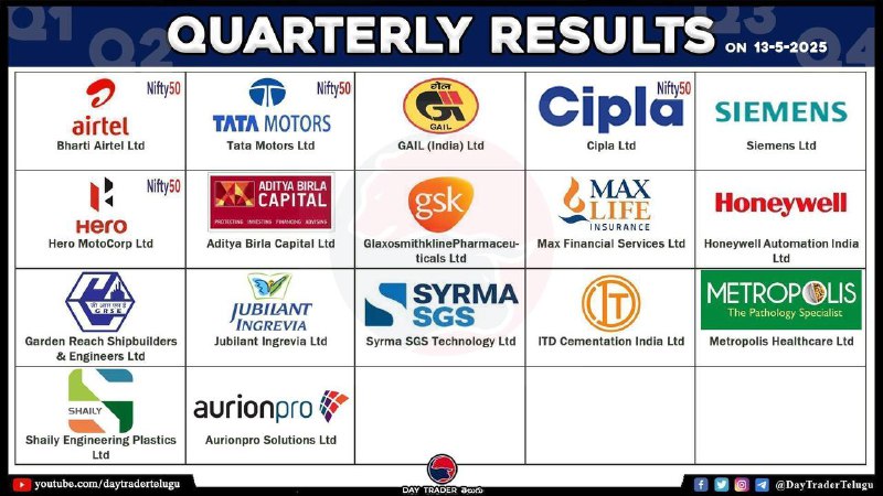 TODAY RESULTS 👆