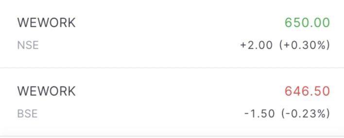 WeWork India Management IPO Listing