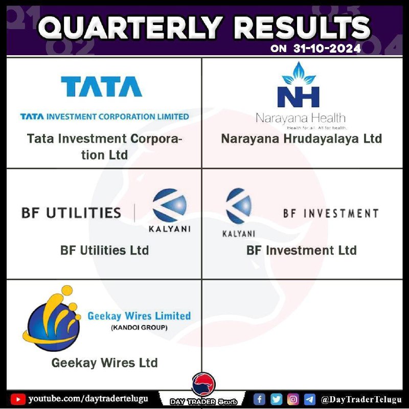 Today Results