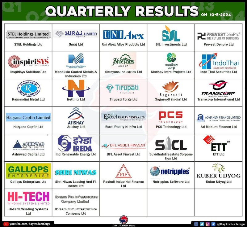 Tomorrow resultsTomorrow results