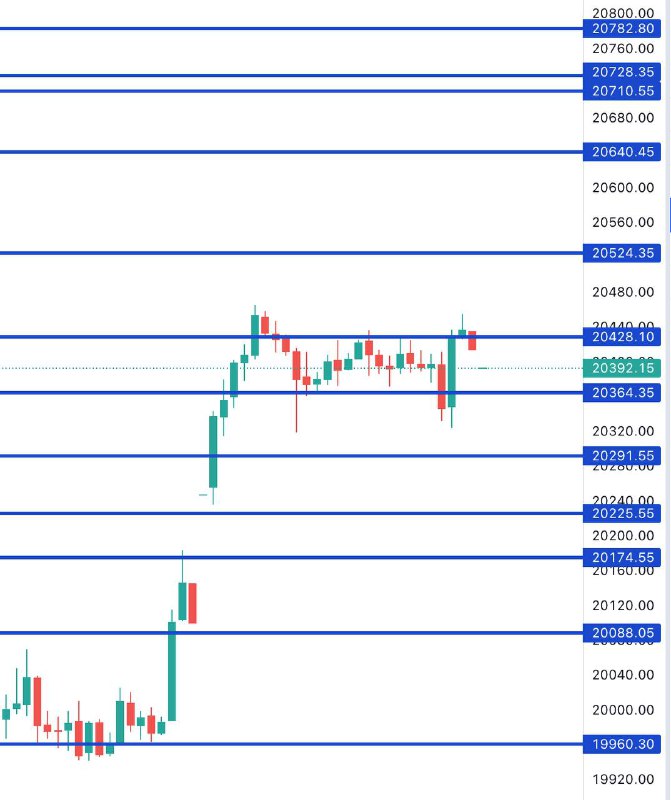 FIN NIFTY