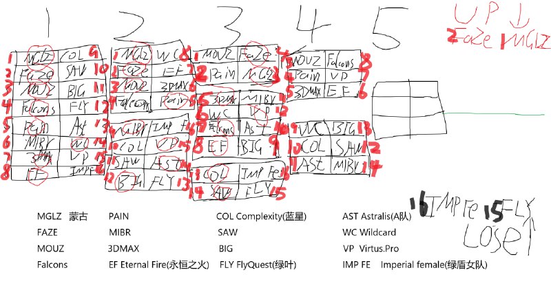 (改)第四天赛程预测（如果蒙古赢了）