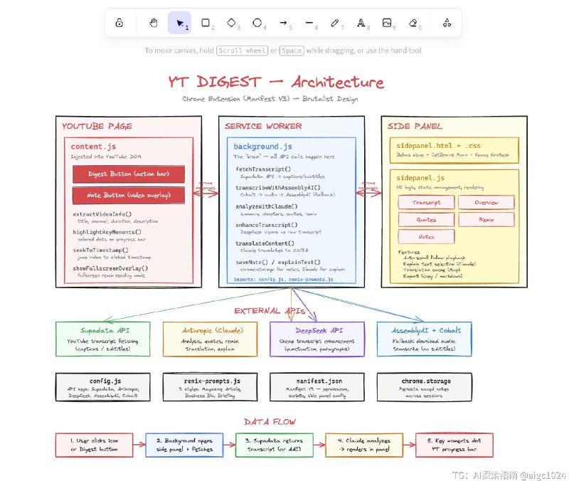 这个 MCP 插件真是个画图黑科技啊，还能配合Claude的PPT技能，直接生成PowerPoint架构演示🤩能让AI帮你把一大堆代码瞬间变成一张手绘风格的架构图，超级直观好懂以前画架构图要花半天，现在对AI说句就行，而且画得比你自己还好看😁github 地址放这里了，5 分钟就能跑起来👇@aigc1024OpenClaw小龙虾🦞专属频道@openclaw1024