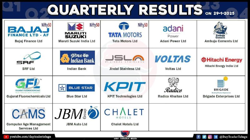 Today Results