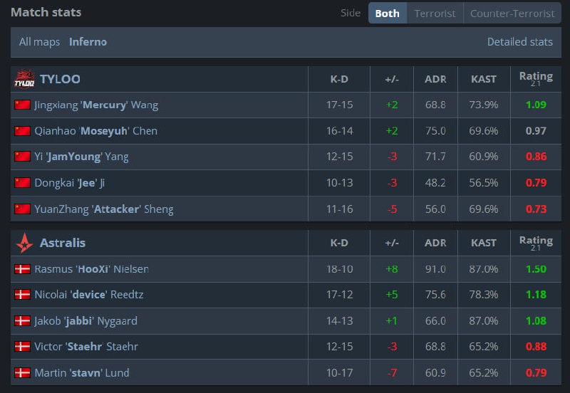 不愧是G2出来的呼神这rating绝了