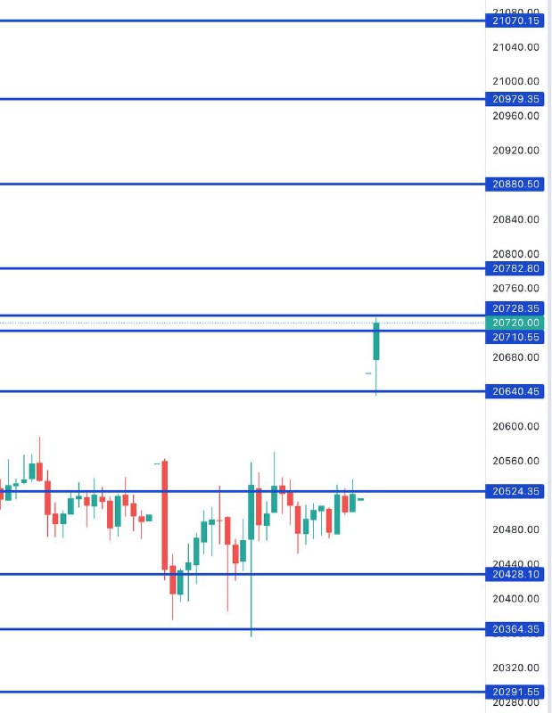 FIN NIFTY