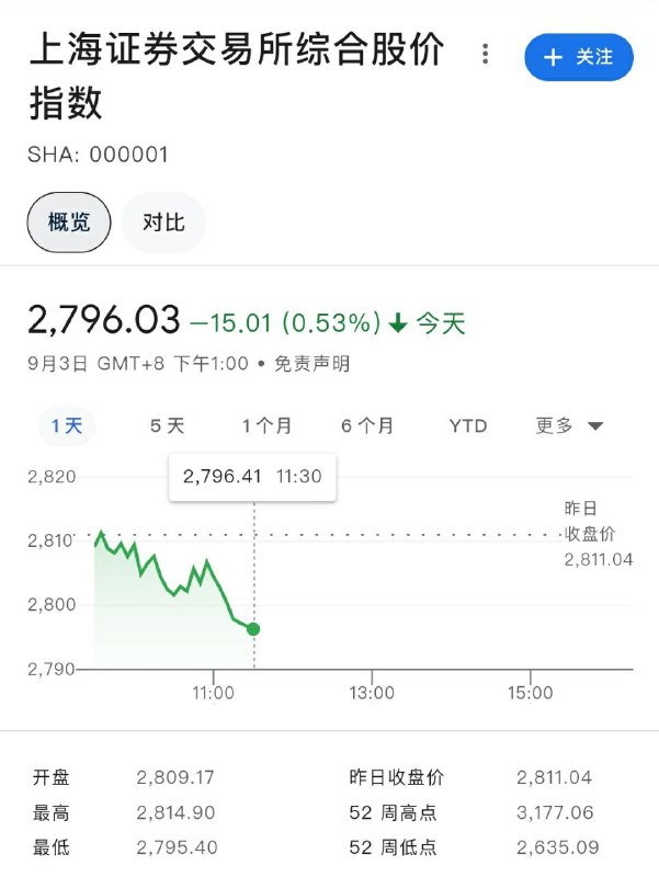 2700保卫战