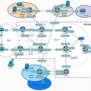 gns3 - eveng - unl - iou