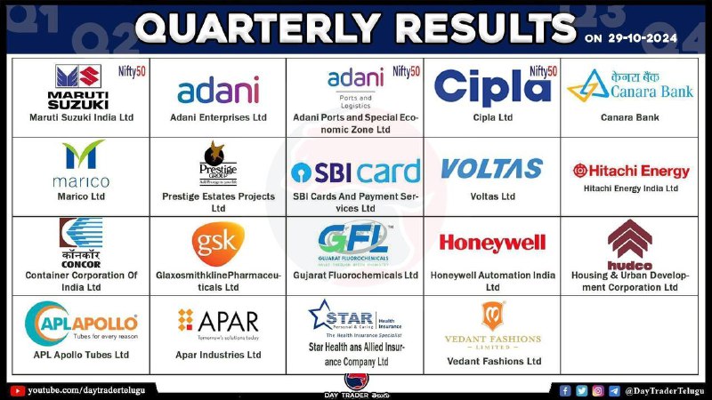 Today Results