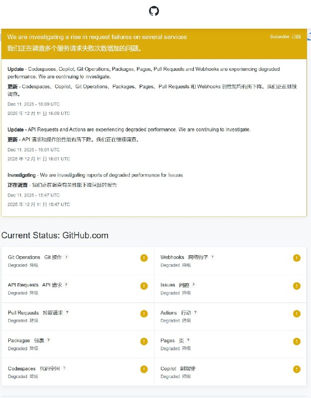 GitHub 多项核心服务出现性能下降GitHub 状态页显示，多个核心功能正出现性能下降，包括 Git 操作、API 请求、Actions、Pull Request、Issues、Packages、Pages、Webhooks、Codespaces 和 Copilot