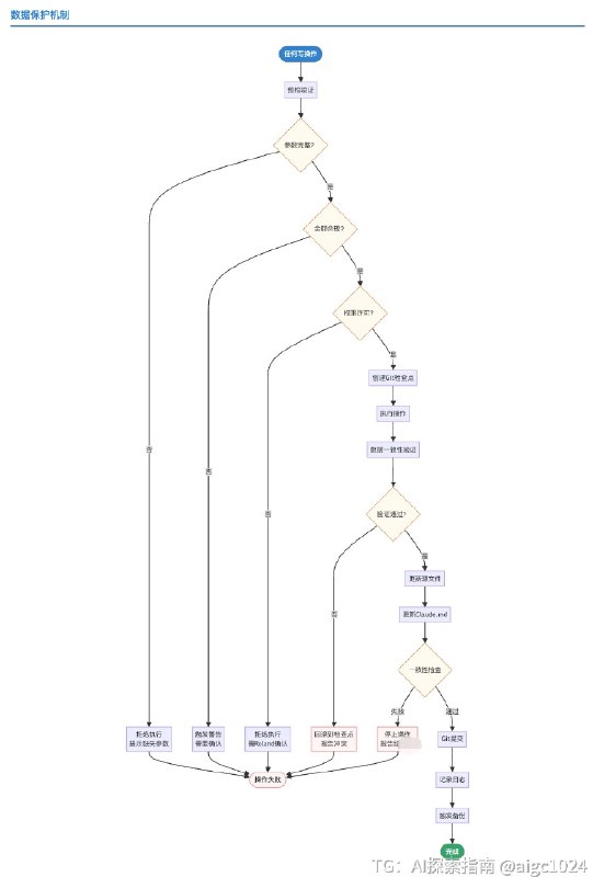 我发现有了Claude Code小公司做财务太省事了只需要做好4件事1. 和AI深入沟通确定好需求2. 让AI去做提示词和skills3. 测试好subagent4. 建立安全防火墙刚刚完成了这个框架测试了一下以前每月做账3天，现在半天搞定发票录入从2小时变2分钟银行对账从半天变5分钟当AI能自动处理90%的基础工作财务人员就能专注真正重要的事情这种重复劳动且极其容易出错的内容就该给AI去干！@aigc1024我发现有了Claude Code小公司做财务太省事了只需要做好4件事1. 和AI深入沟通确定好需求2. 让AI去做提示词和skills3. 测试好subagent4. 建立安全防火墙刚刚完成了这个框架测试了一下以前每月做账3天，现在半天搞定发票录入从2小时变2分钟银行对账从半天变5分钟当AI能自动处理90%的基础工作财务人员就能专注真正重要的事情这种重复劳动且极其容易出错的内容就该给AI去干！@aigc1024