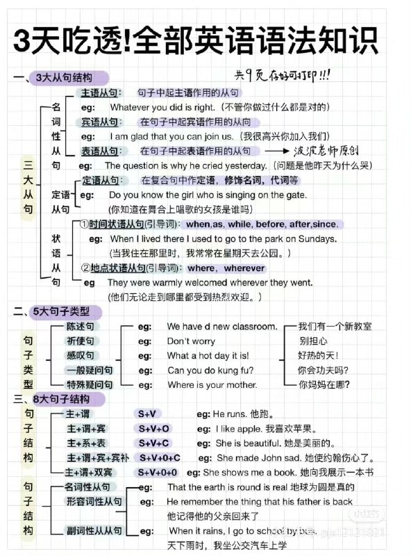 一篇搞懂 英语语法体系#英语 #英语语法 #学习一篇搞懂 英语语法体系#英语 #英语语法 #学习