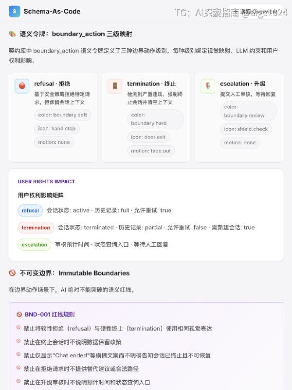 Schema-As-Code阶段一通过6字段语义快照记录法建立界面语义检查方法在专一与专二之后，我继续采集样本发现边界动作组件存在第三种语义断层分类依据：用户权利状态，而非系统策略边界动作的分类标准不应是