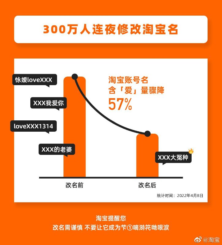 淘宝灰度测试修改淘宝账号 