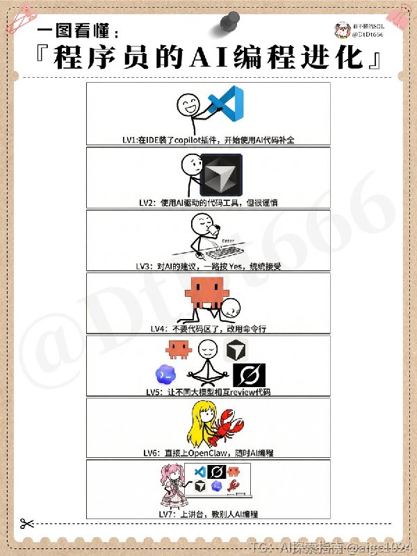 太过于真实！程序猿变了！LV1：从装上Copilot插件，开始尝鲜AI补全，感觉打开了新世界