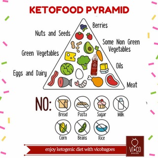 Ketogenic Indonesia