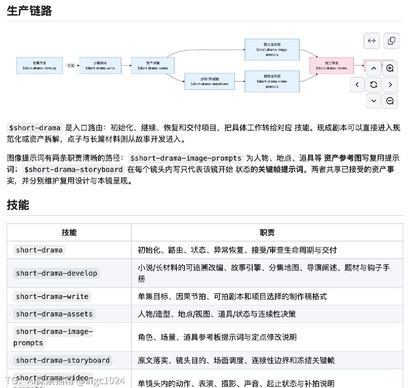 AI 短剧总是写得像流水账？有人把工作室上千个真实项目的方法论，全做成了开源 Skills