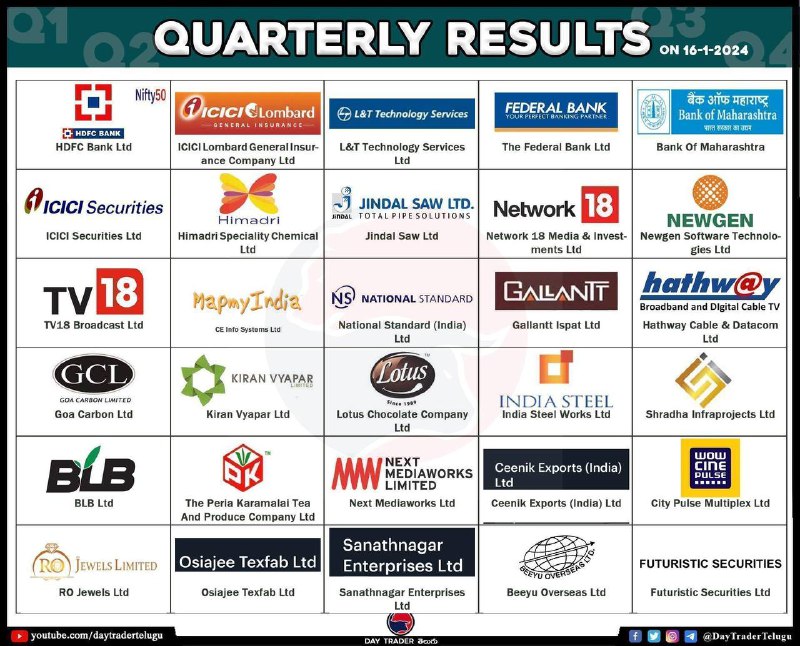 Tomorrow Results