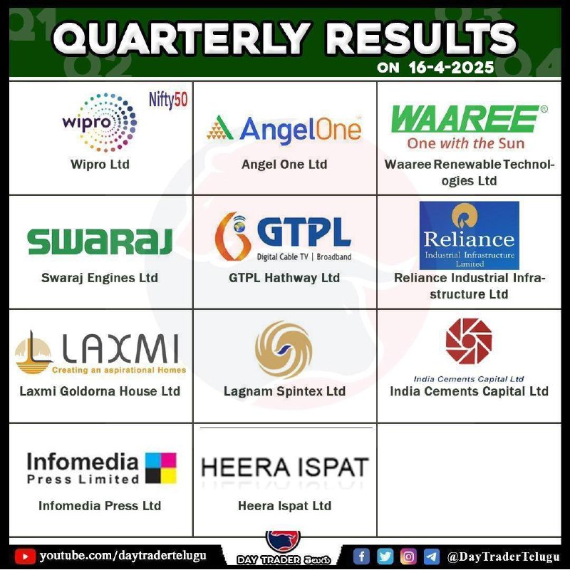 Today Results 👆