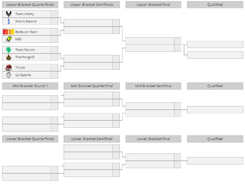 首轮赛程公布分别是ABCD组