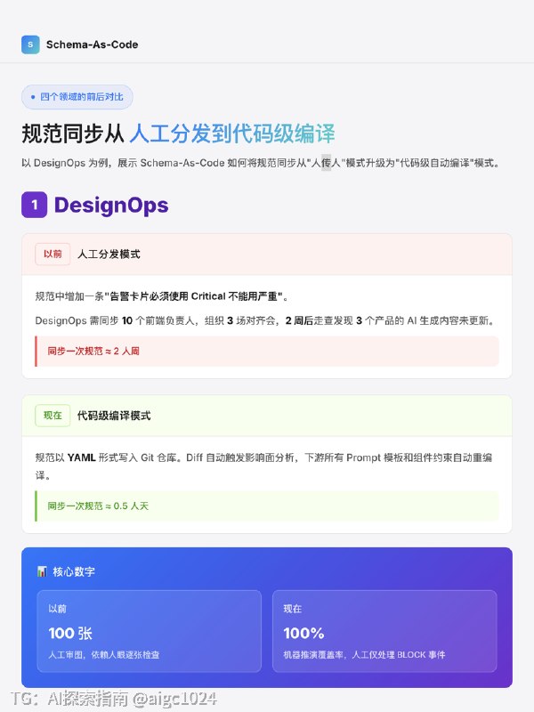 当AI生成界面时，谁在守住设计意图？在大型软件团队做体验架构期间我观察到一种系统性失真设计师在规范中明确定义了高危操作需特殊视觉权重+二次确认落到实现层时却变成了普通样式+通用文案这是设计意图从人脑到机器的过程中丢失了语义层规范只描述了长什么样，没有定义这意味着什么，机器无法识别风险权重传统产品团队的流程通常包含多个翻译环节PM写文档→设计师出图→前端写代码→走查发现不一致→再改一遍每个环节都是一次翻译都有损耗当前AI工具正在压缩这些翻译环节PM可以直接输出原型，设计师可以在真实代码上工作，AI可以生成可运行页面形态层的效率问已基本被各类Design-to-Code工具覆盖但还有一层翻译当前工具链尚未系统化覆盖设计意图→AI生成内容当AI用概率生成文案、按钮样式、错误状态时它理解这里需要一个按钮，但不理解这个按钮按下去会删除用户数据，因此必须是红色描边，必须有二次确认形态层解决长什么样、怎么写，语义层解决意味着什么、不能突破什么当前者被各类工具覆盖时后者尚未建立系统化的约束机制图1‌：形态层vs语义层一张分工图图2‌‌、图3‌‌、图4‌‌‌、‌图5‌‌：四个领域的前后对比图6‌：多维表产品/工具类型×层级定位×语义盲区×语义约束协议叠加方式图7‌‌‌：多维表语义约束协议叠加方式×领域消费方图8‌： 我的解法从一个组件的语义对齐开始我最初试图拉通整个研发环境来解决这个问发现范围过大现在从对齐一个组件的语义说起具体做法1.选一个最混乱的组件2.画出语义断层地图：设计意图→自然语言规范→AI概率生成内容，标红断裂点3.写成设计开发语义词典的一个条目：定义这个组件在这个场景下必须表达什么语义、不能突破什么边界4.用YAML形式化：让机器可读 可编译 可校验我作为语义翻译者，比工程师更懂设计意图的语义，比设计师更懂实现的约束我的产出是设计规范中可被工程消费的那一层，让设计意图在跨角色传递时不变形总结AI 正在压缩翻译环节，这是当前工具链的主流方向但还有一层翻译尚未被系统化覆盖：设计意图→AI生成内容我认为把设计规范写成代码格式，让AI在生成内容之前先知道这个场景下不能说什么词，这个按钮按下去会有什么后果，这个错误状态代表什么级别的严重性当语义层先对齐视觉层自然会对齐@aigc1024当AI生成界面时，谁在守住设计意图？在大型软件团队做体验架构期间我观察到一种系统性失真设计师在规范中明确定义了高危操作需特殊视觉权重+二次确认落到实现层时却变成了普通样式+通用文案这是设计意图从人脑到机器的过程中丢失了语义层规范只描述了长什么样，没有定义这意味着什么，机器无法识别风险权重传统产品团队的流程通常包含多个翻译环节PM写文档→设计师出图→前端写代码→走查发现不一致→再改一遍每个环节都是一次翻译都有损耗当前AI工具正在压缩这些翻译环节PM可以直接输出原型，设计师可以在真实代码上工作，AI可以生成可运行页面形态层的效率问已基本被各类Design-to-Code工具覆盖但还有一层翻译当前工具链尚未系统化覆盖设计意图→AI生成内容当AI用概率生成文案、按钮样式、错误状态时它理解这里需要一个按钮，但不理解这个按钮按下去会删除用户数据，因此必须是红色描边，必须有二次确认形态层解决长什么样、怎么写，语义层解决意味着什么、不能突破什么当前者被各类工具覆盖时后者尚未建立系统化的约束机制图1‌：形态层vs语义层一张分工图图2‌‌、图3‌‌、图4‌‌‌、‌图5‌‌：四个领域的前后对比图6‌：多维表产品/工具类型×层级定位×语义盲区×语义约束协议叠加方式图7‌‌‌：多维表语义约束协议叠加方式×领域消费方图8‌： 我的解法从一个组件的语义对齐开始我最初试图拉通整个研发环境来解决这个问发现范围过大现在从对齐一个组件的语义说起具体做法1.选一个最混乱的组件2.画出语义断层地图：设计意图→自然语言规范→AI概率生成内容，标红断裂点3.写成设计开发语义词典的一个条目：定义这个组件在这个场景下必须表达什么语义、不能突破什么边界4.用YAML形式化：让机器可读 可编译 可校验我作为语义翻译者，比工程师更懂设计意图的语义，比设计师更懂实现的约束我的产出是设计规范中可被工程消费的那一层，让设计意图在跨角色传递时不变形总结AI 正在压缩翻译环节，这是当前工具链的主流方向但还有一层翻译尚未被系统化覆盖：设计意图→AI生成内容我认为把设计规范写成代码格式，让AI在生成内容之前先知道这个场景下不能说什么词，这个按钮按下去会有什么后果，这个错误状态代表什么级别的严重性当语义层先对齐视觉层自然会对齐@aigc1024
