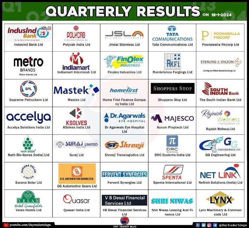Tomorrow results