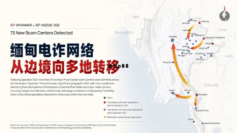 妙瓦底大事件：中国施压见效 电诈开始从边境向仰光 曼德勒转移 中国持续施压后 缅甸配图