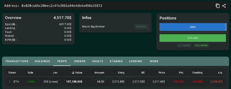 Machi(@machibigbrother (https://t.me/machibigbrother)) has lost all his money… — Lookonchai