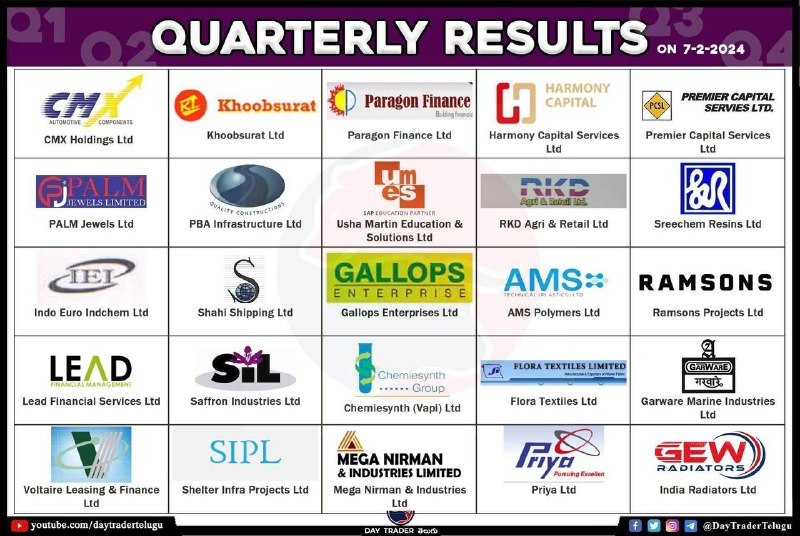 Tomorrow resultsTomorrow results