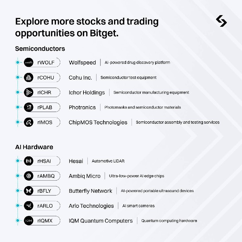 Image from a post by Bitget Announcements