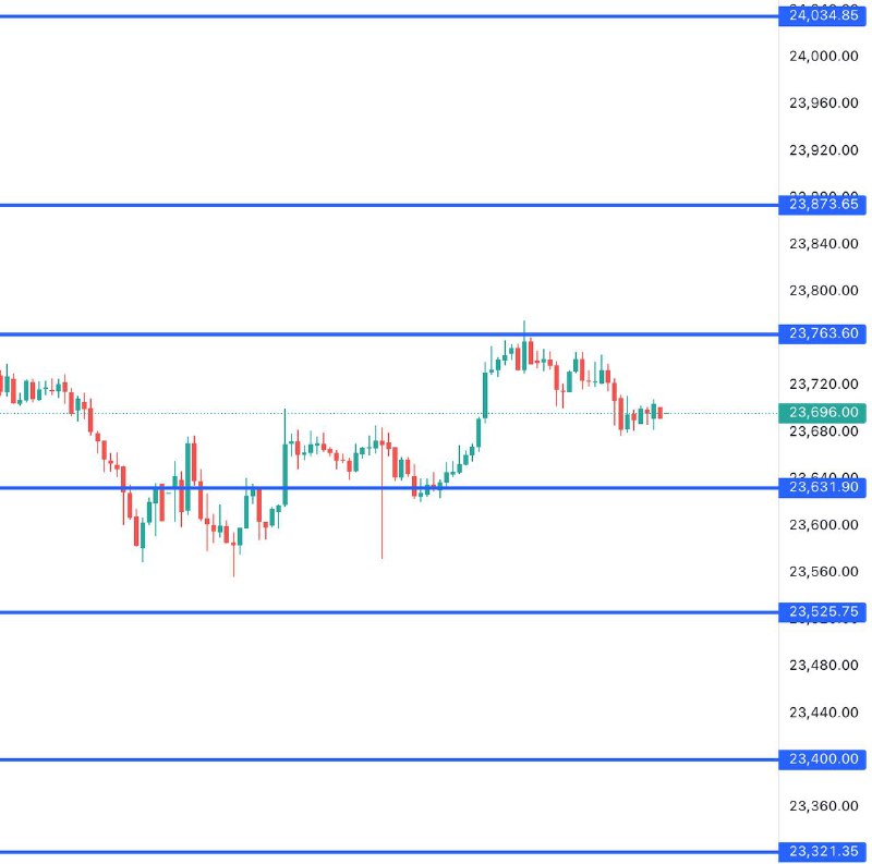 FIN NIFTY