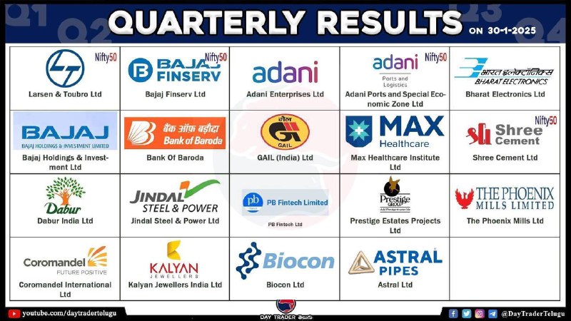TODAY RESULTS