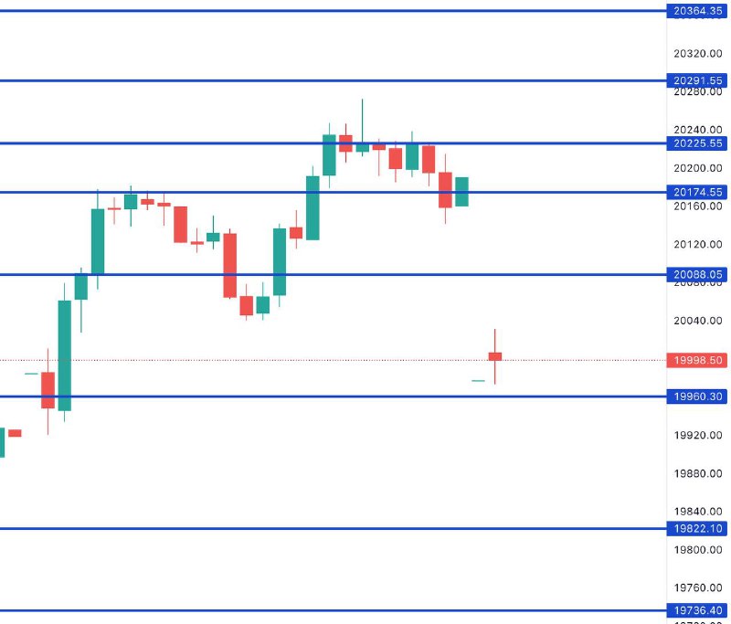 FIN NIFTY