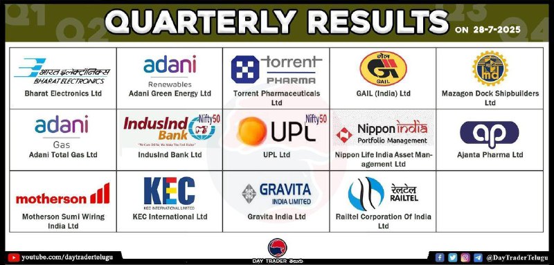 TODAY RESULTS 👆