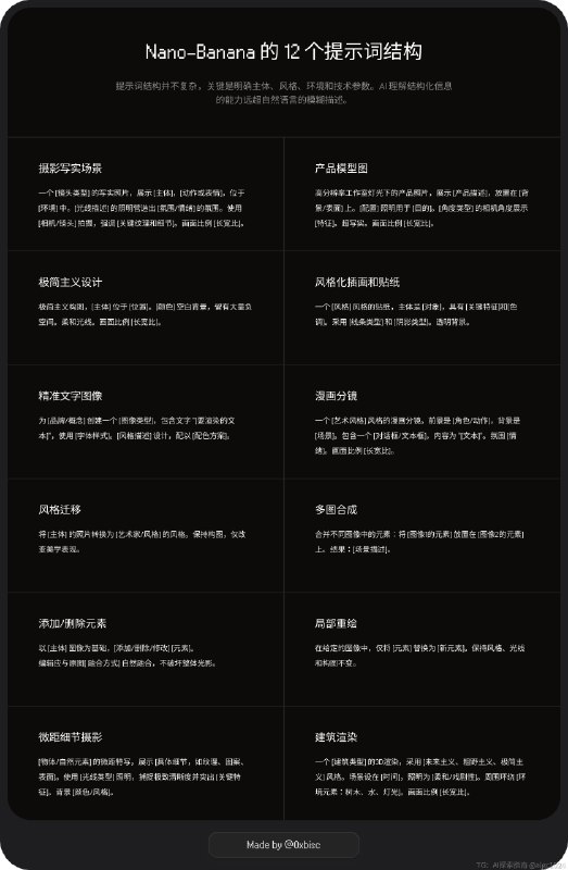 很多人在用 AI 生图工具的时候，还在用「一句话描述」的方式，结果往往不尽如人意