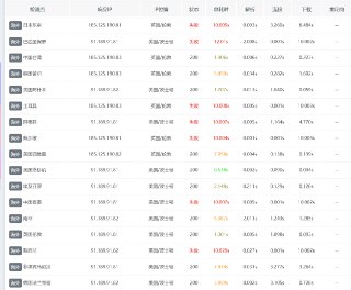 archive.ubuntu.com 疑似出现故障，多地请求缓慢、失败.可尝试通过以下链接更换第三方镜像源https://launchpad.net/ubuntu/+archivemirrors