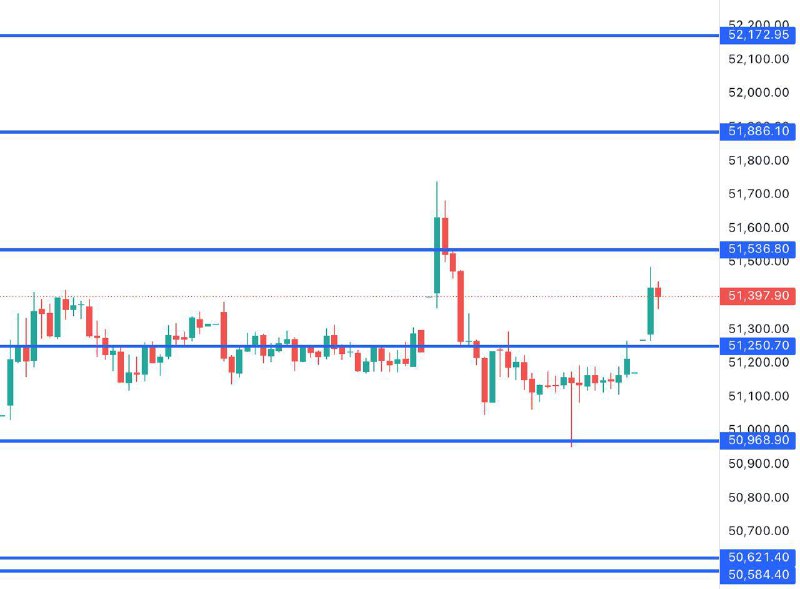 This Bank Nifty Levels EXPLAINED ⬇️