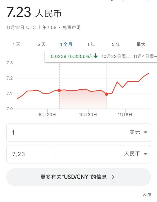 这汇率是怕是又要回到7.3了