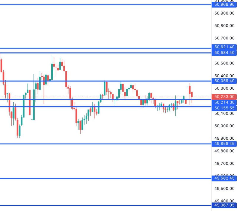 BANK NIFTY LEVELS