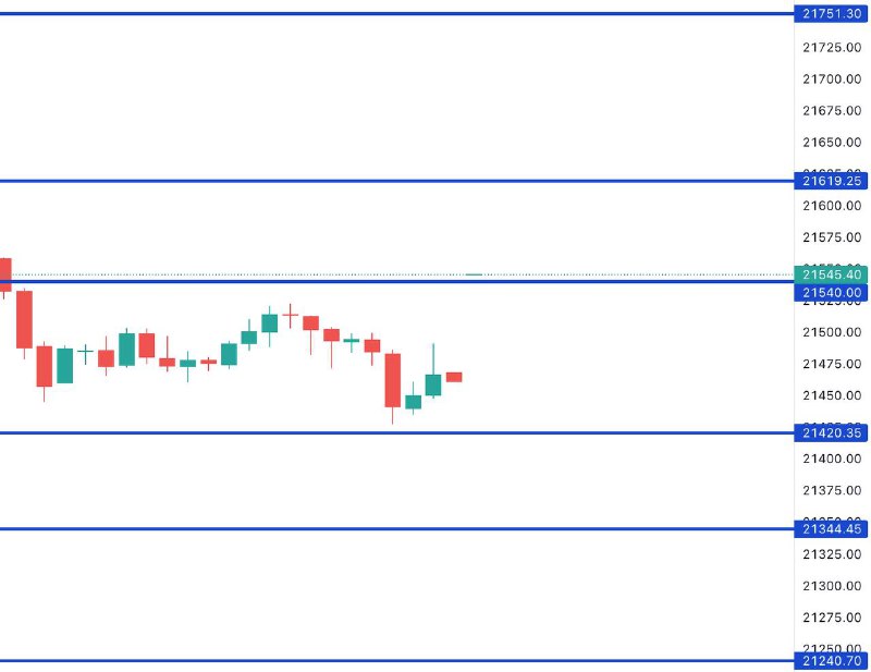 FIN NIFTY