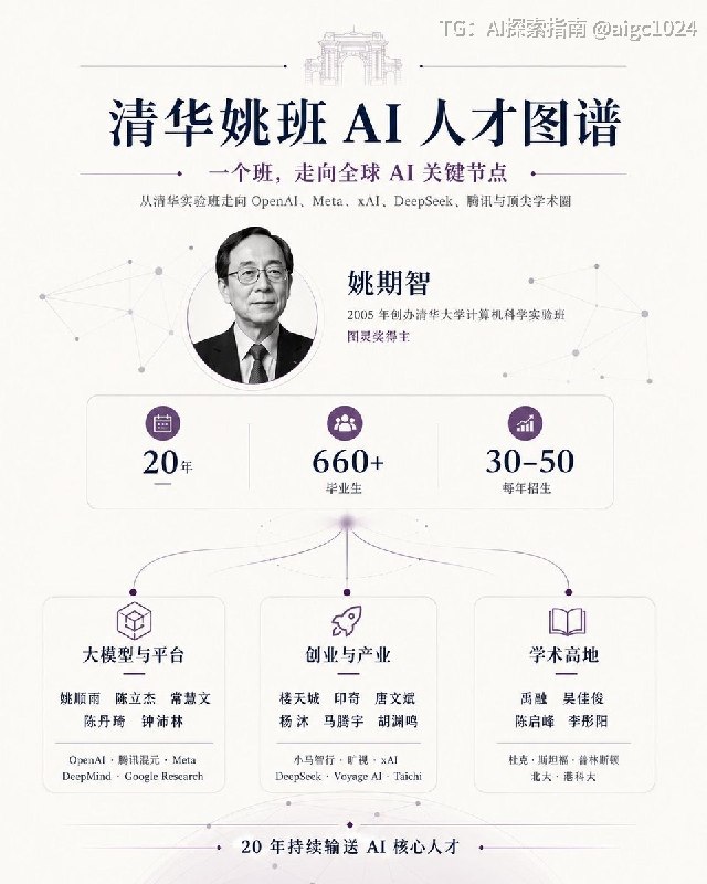 清华姚班入职Deepseek，实习生月薪12万当别的实习生还在为月薪5000发愁时，Deepseel的实习生已经日薪5000最近，一份实习offer引发热议一名清华姚班学生获得AI岗位实习机会，日薪达到5500元，按照一个月22个工作日计算，税前收入超过12万元