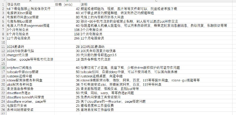 姿势小店目前收费服务一览表，有问我都搞啥收费服务的，反正就是什么能搞就搞什么，黑灰产就算了，这些都是别人来找过我，也搞过的