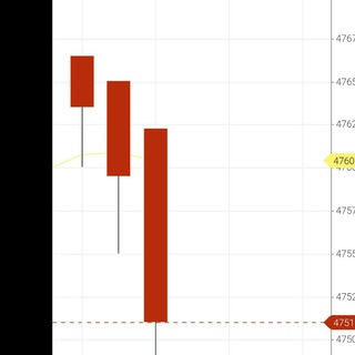 Mcx intraday Telegram Group Link
