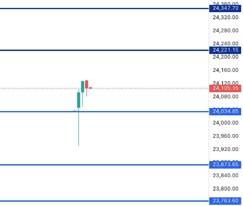 FINNIFTY Levels