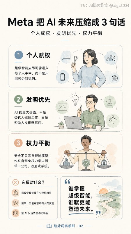 ✨ Zuck ：未来属于每一个人这篇充满代表去中心化哲学的重磅好文，不仅有着代表着 Meta 理性乐观的开源精神，还提出大量真知灼见；对于安全和智能边界，甚至超越不少自诩以 AGI 为使命的团队