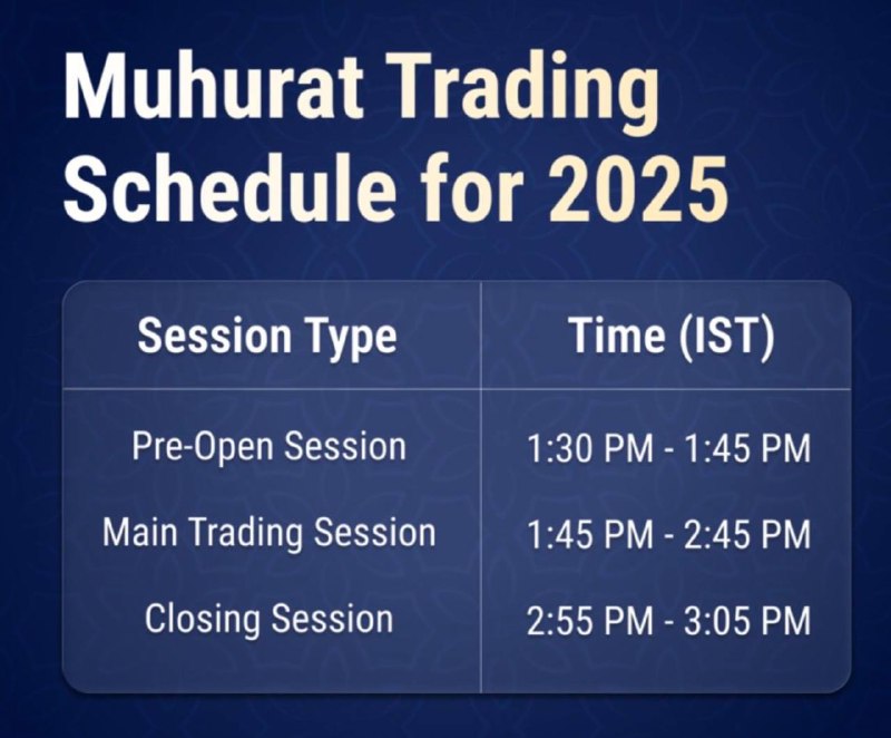 Today Reminder❗️