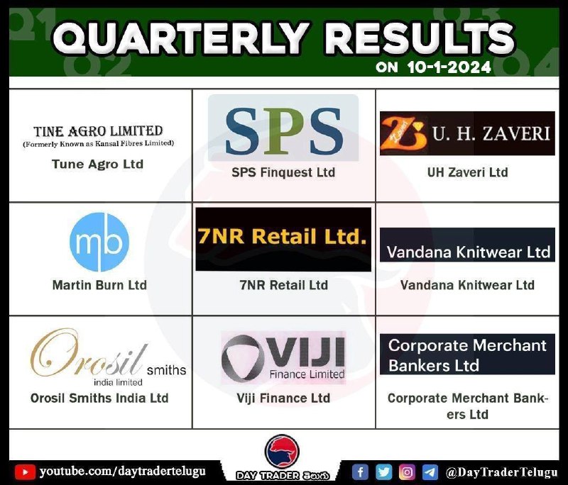 Tomorrow results