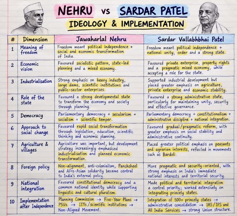 Иллюстрация к посту канала PadhAI: IAS Preparation App for UPSC Exam