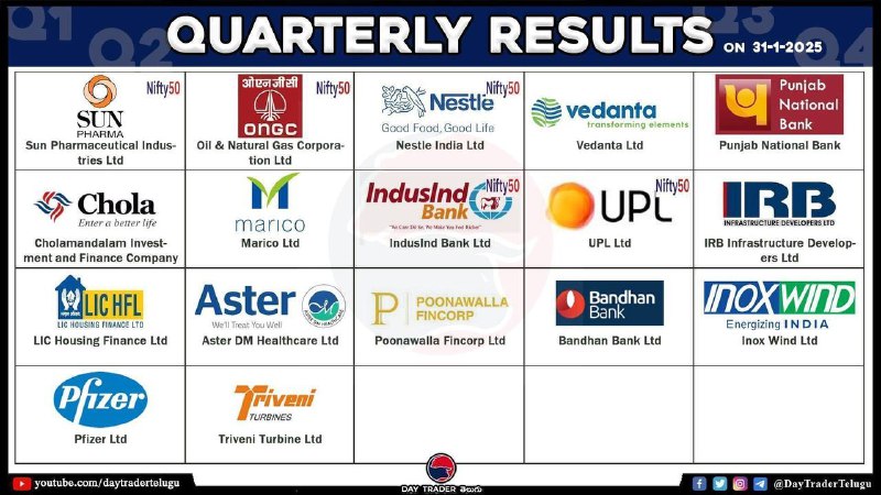TODAY RESULTS
